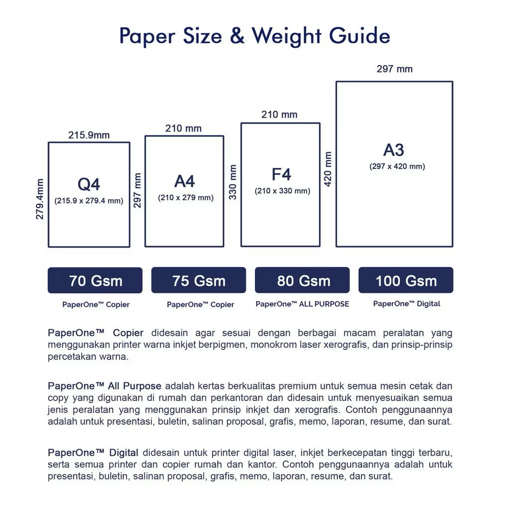 Kertas HVS A4 75 gsm